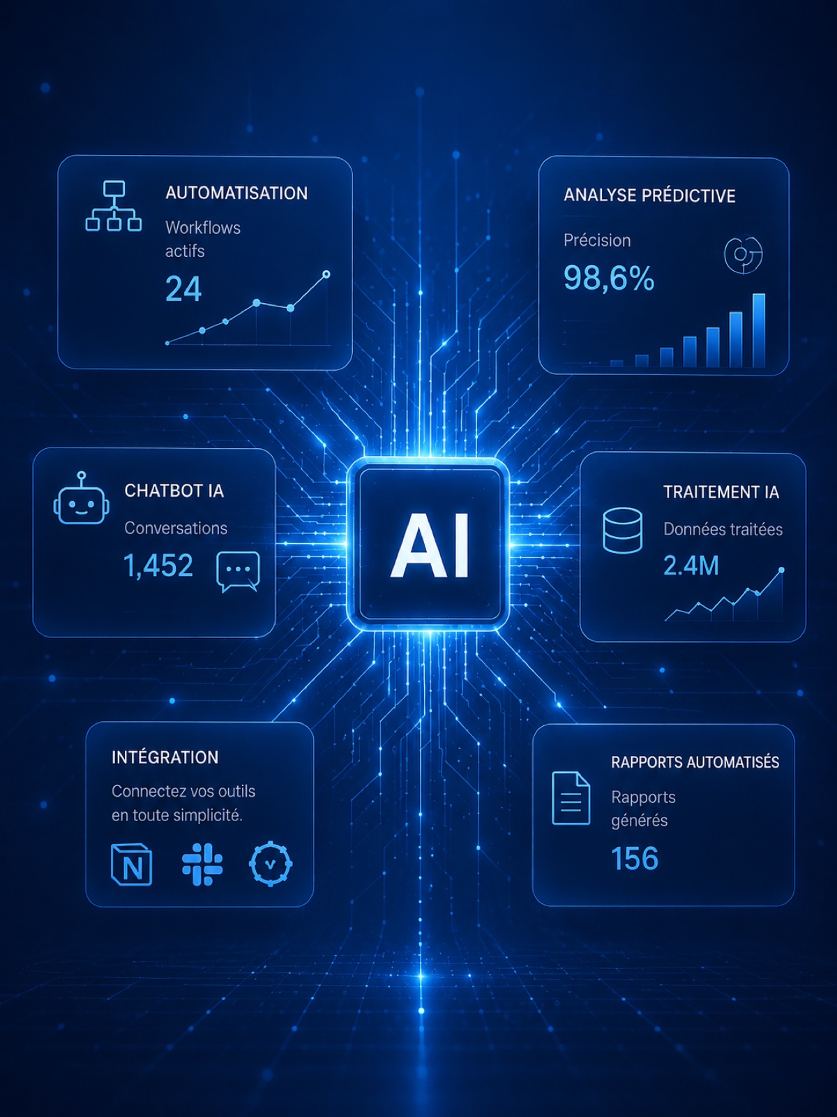 IA & Automatisation